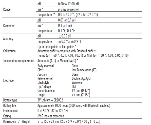 HANNA-instruments-HI9810372-Halo2-Wireless-pH-Tester-for-Skin-and-Scalp-20