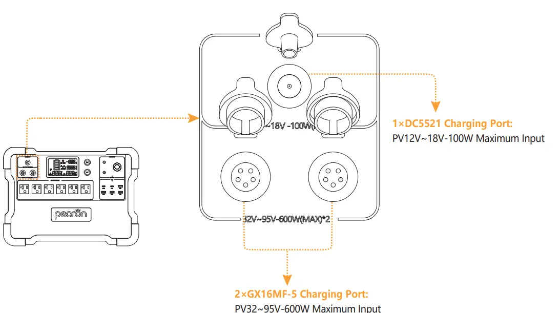 pecron-E3000-3108Wh-Portable-Power-Station- (10)