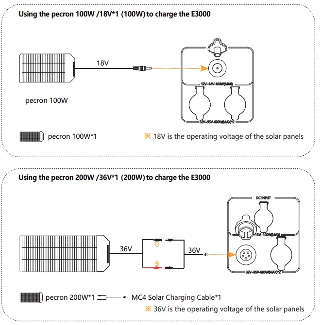 pecron-E3000-3108Wh-Portable-Power-Station- (11)
