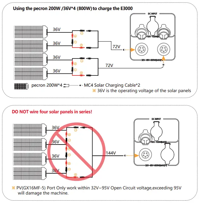 pecron-E3000-3108Wh-Portable-Power-Station- (14)