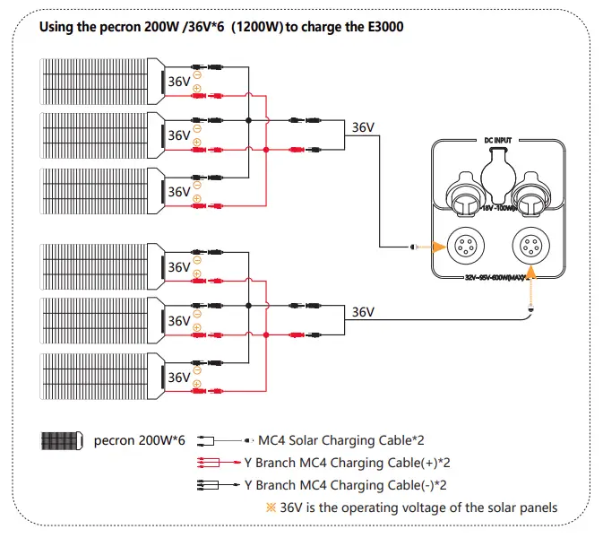 pecron-E3000-3108Wh-Portable-Power-Station- (15)