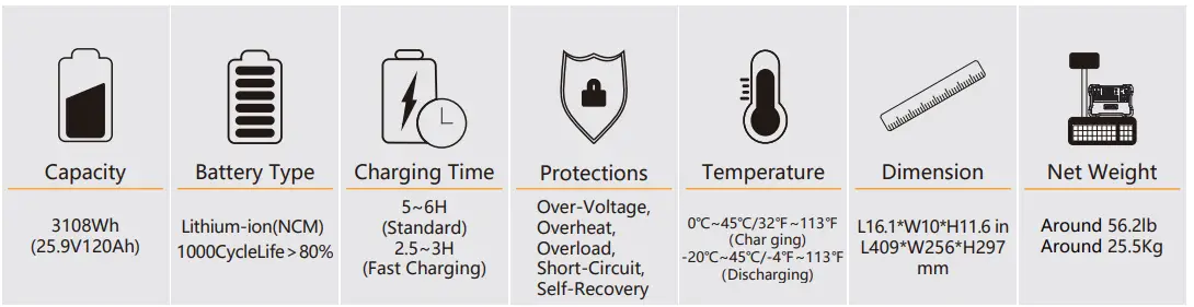 pecron-E3000-3108Wh-Portable-Power-Station- (2)
