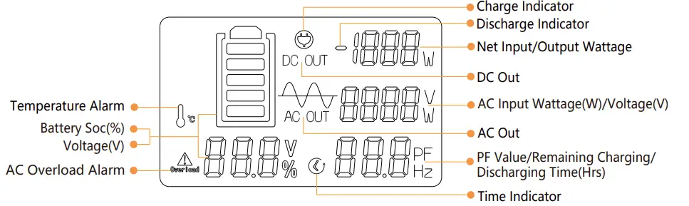 pecron-E3000-3108Wh-Portable-Power-Station- (6)