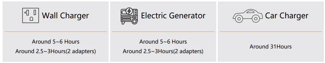 pecron-E3000-3108Wh-Portable-Power-Station- (8)