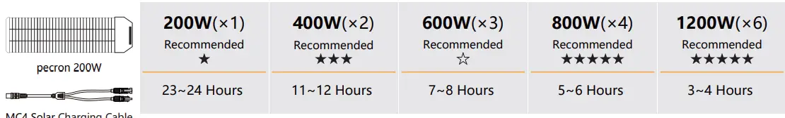 pecron-E3000-3108Wh-Portable-Power-Station- (9)