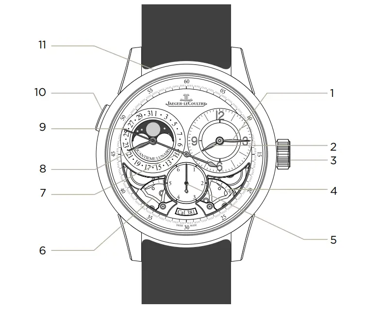 JAEGER LECOULTRE 6043420 Duomètre Quantième Lunaire Watch