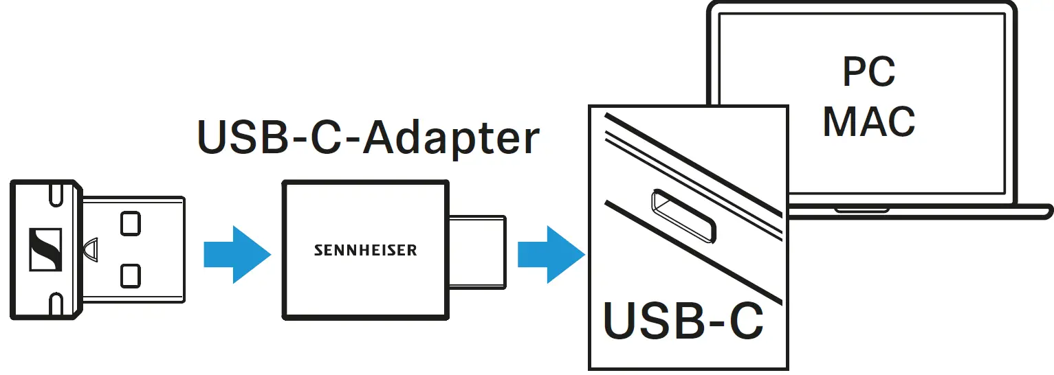 SENNHEISER BTD 600 Bluetooth USB Adapter 18