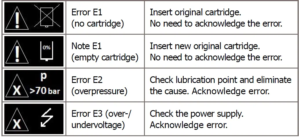 GRUETZNER-LUB-S-V-Lubrication-System-Owner-FIG-12
