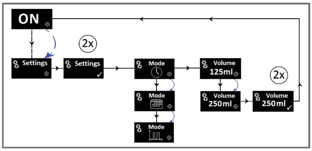 GRUETZNER-LUB-S-V-Lubrication-System-Owner-FIG-2