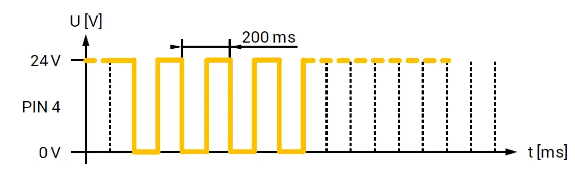 GRUETZNER-LUB-S-V-Lubrication-System-Owner-FIG-4