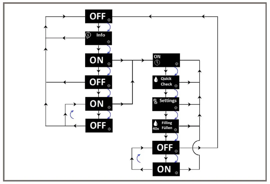 GRUETZNER-LUB-S-V-Lubrication-System-Owner-FIG-7