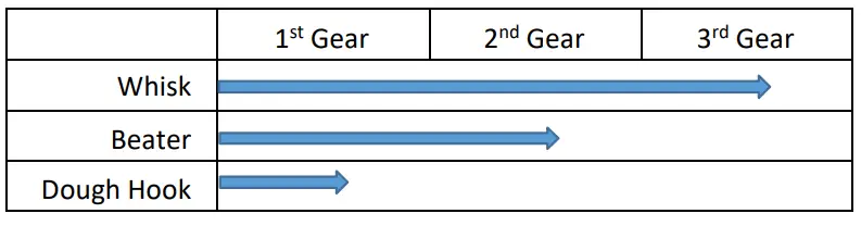 metcalfe-MP30-30-Litre-Heavy-Duty-Floor-Standing-Mixer-9
