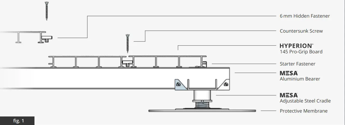 INSTALLATION OVERVIEW