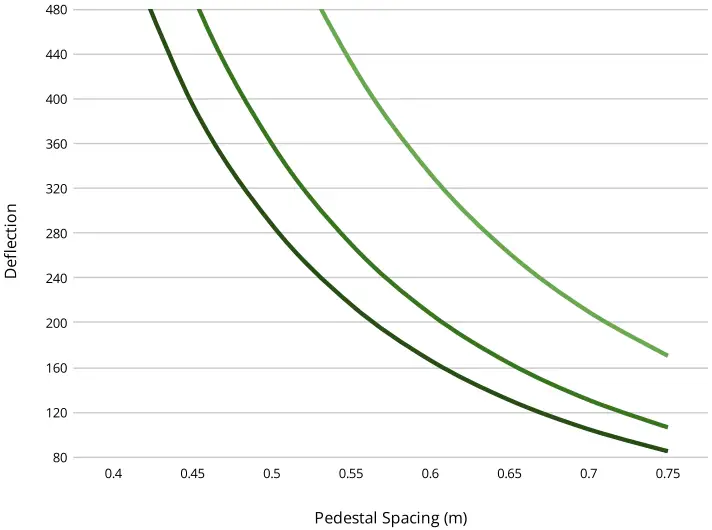 Hyperion 20x50 mm Aluminium Joist