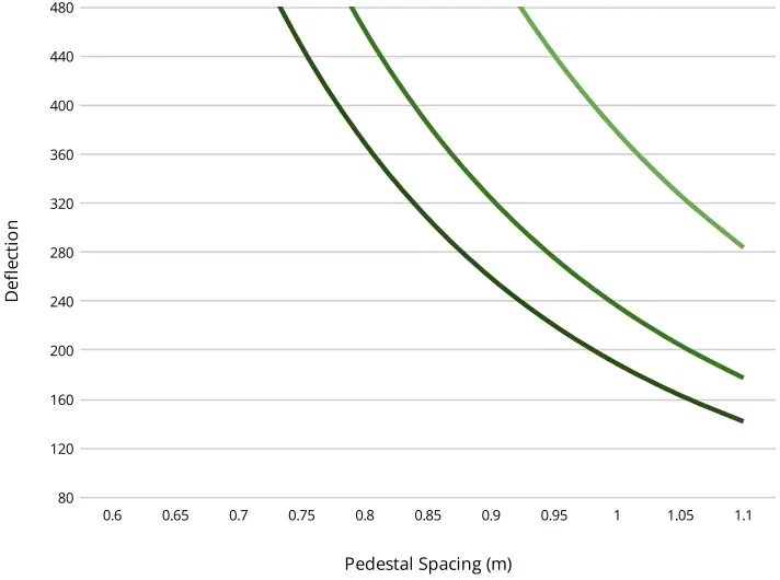 Hyperion 40x50 mm Aluminium Joist