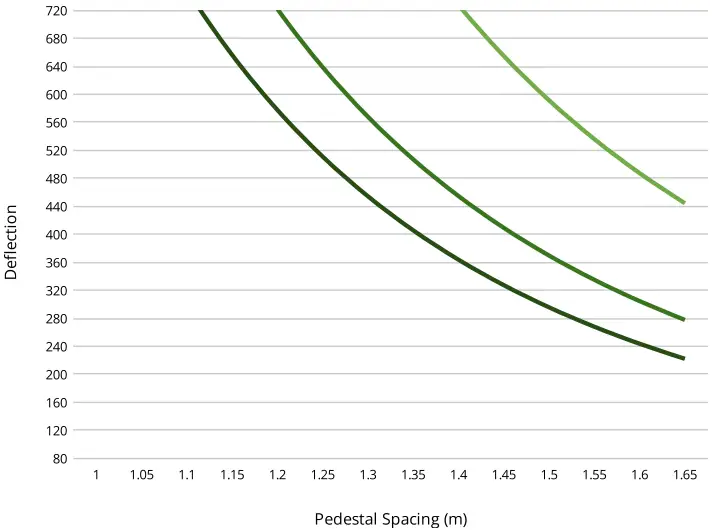 Hyperion 80x50 mm Aluminium Joist