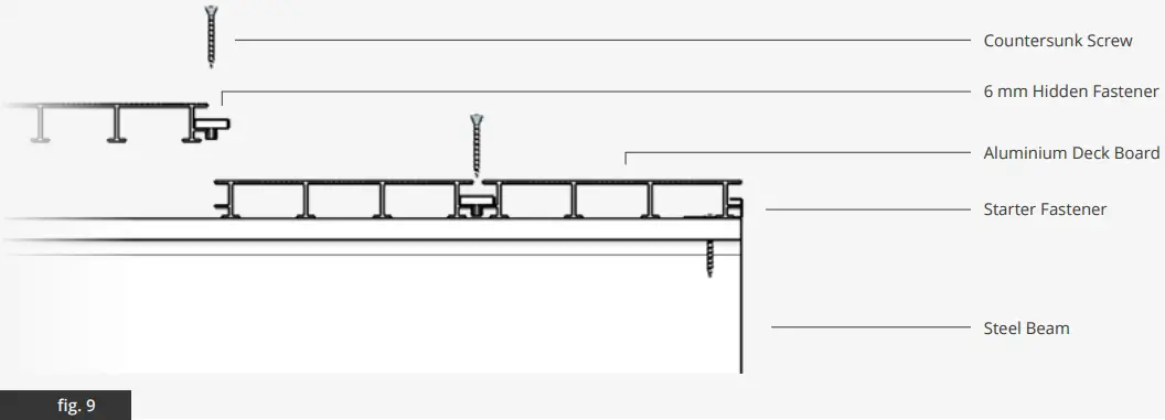 ALUMINIUM DECKING ON STEEL BEAMS
