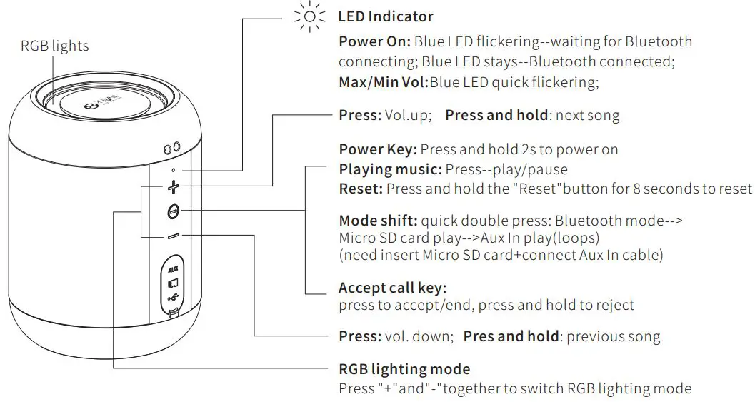 Speakers E7-L Bluetooth Speaker - Buttons'function