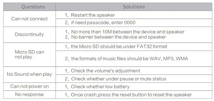 Speakers E7-L Bluetooth Speaker - FAQ