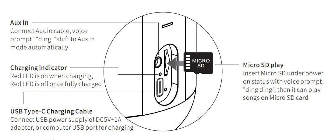 Speakers E7-L Bluetooth Speaker - Ports'function indicator