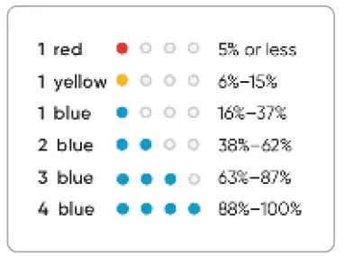 Skydio X2 Autonomous Drone Color Thermal 10