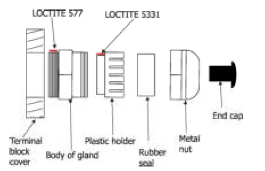 Anolis-E-Box-Remote-05