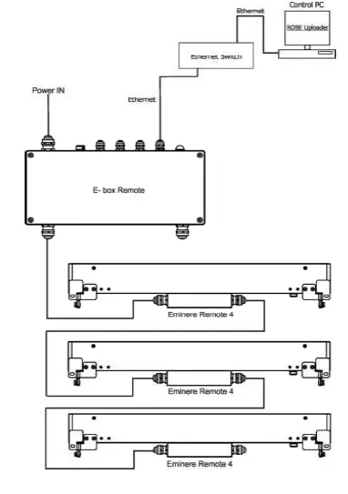 Anolis-E-Box-Remote-20