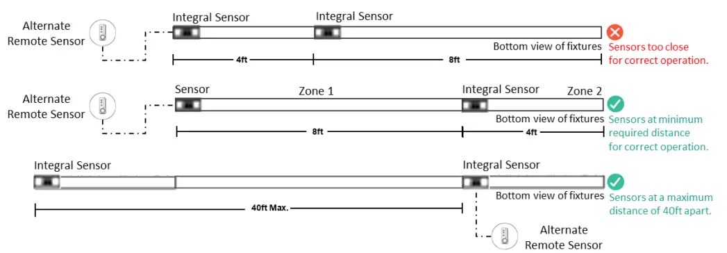 LEDALITE-ID-7508-Chopstick-Linear-Wall-LED-FIG14