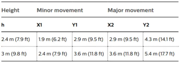 LEDALITE-ID-7508-Chopstick-Linear-Wall-LED-FIG16