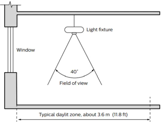 LEDALITE-ID-7508-Chopstick-Linear-Wall-LED-FIG17