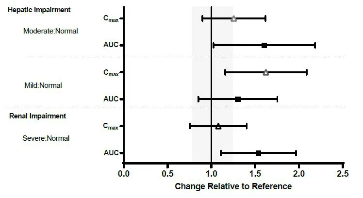 FDA DAYVIGO Tablet-2