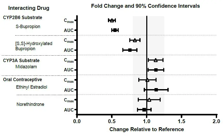 FDA DAYVIGO Tablet-4