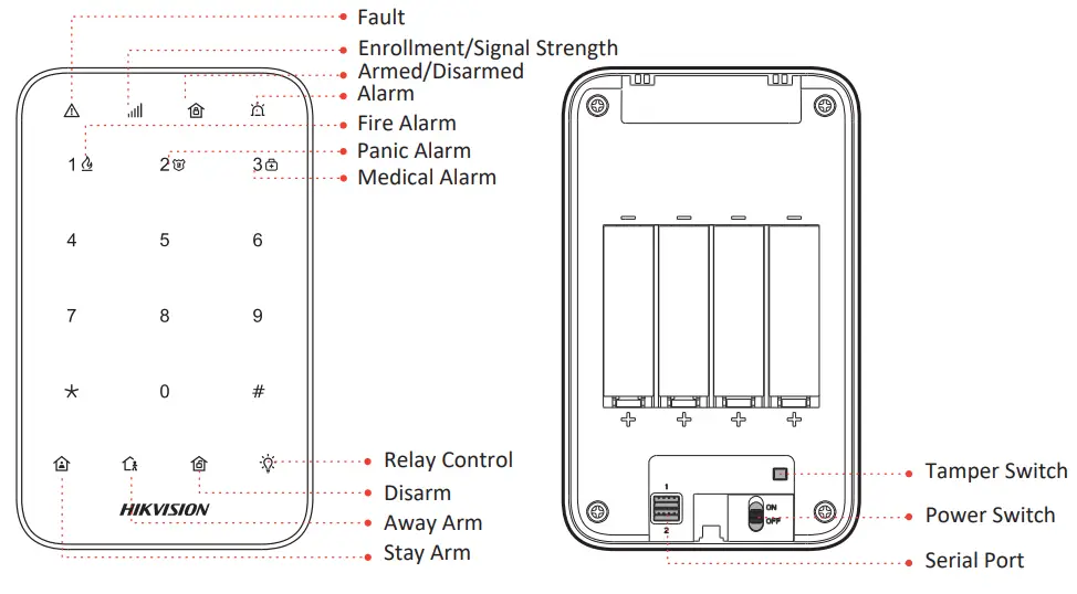 HIKVISION DS-PK1-E-WE Wireless LED Keypad
