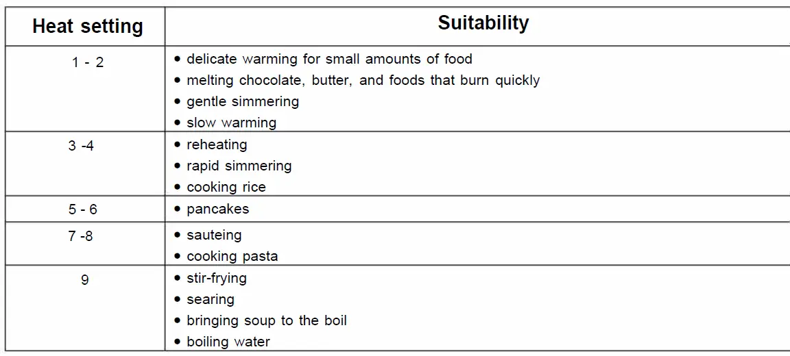 Euro Appliances ECT600IN 60cm Induction Cooktop 18