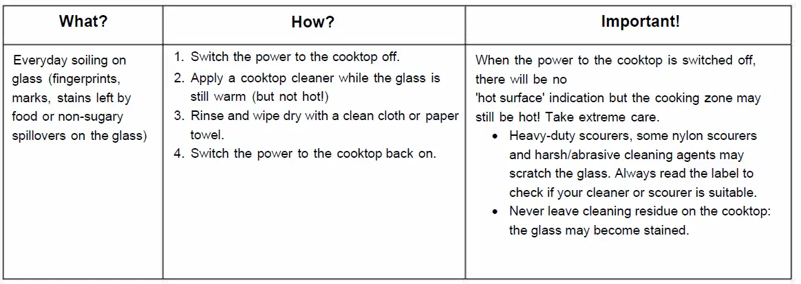 Euro Appliances ECT600IN 60cm Induction Cooktop 19