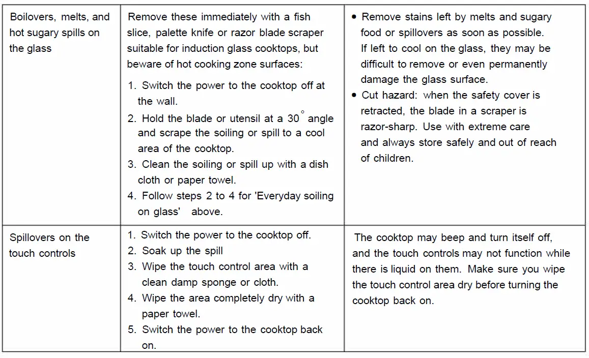Euro Appliances ECT600IN 60cm Induction Cooktop 20