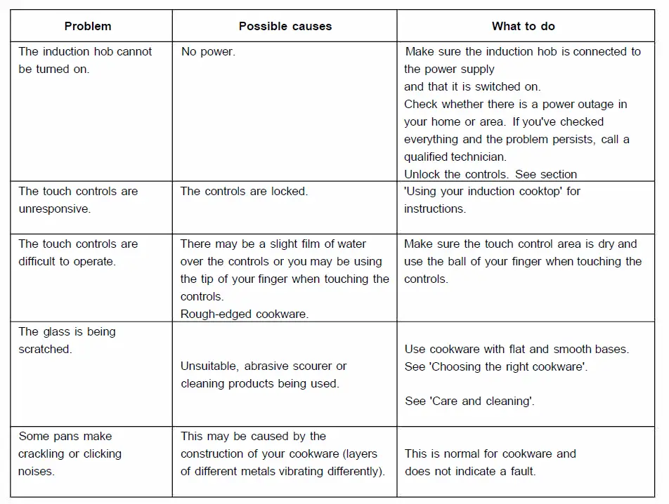 Euro Appliances ECT600IN 60cm Induction Cooktop 21