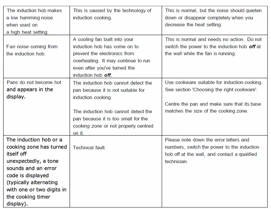 Euro Appliances ECT600IN 60cm Induction Cooktop 22