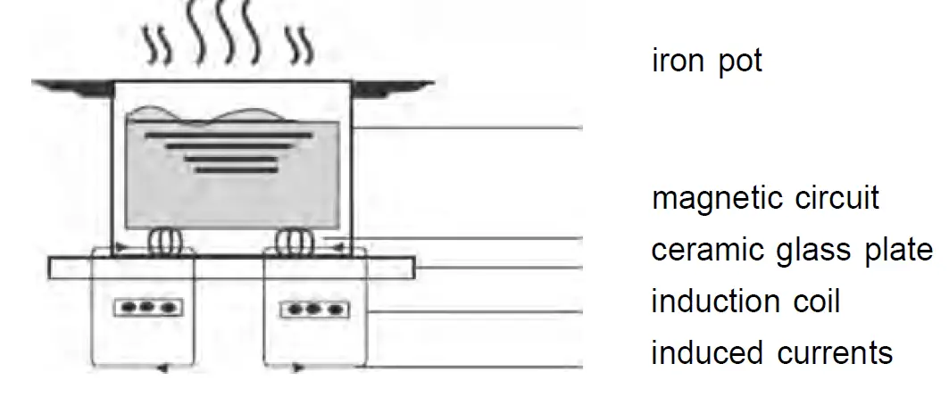 Euro Appliances ECT600IN 60cm Induction Cooktop 3