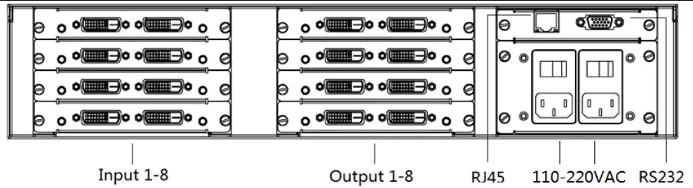 SEADA-SWMP-4K-Seamless-Modular-Video-Wall-Matrix-Switchers- (2)