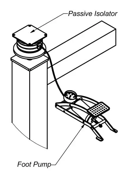 standa 1TS-AP Optical Table Supports User Manual - Assembly of the system 3