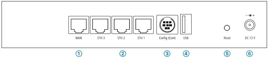 LANCOM Systems LANCOM1640E Routers &amp SD-WAN Edge