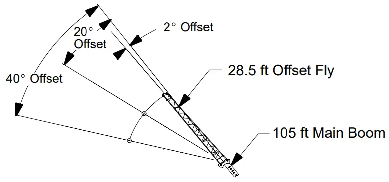 WORKING RANGE DIAGRAM