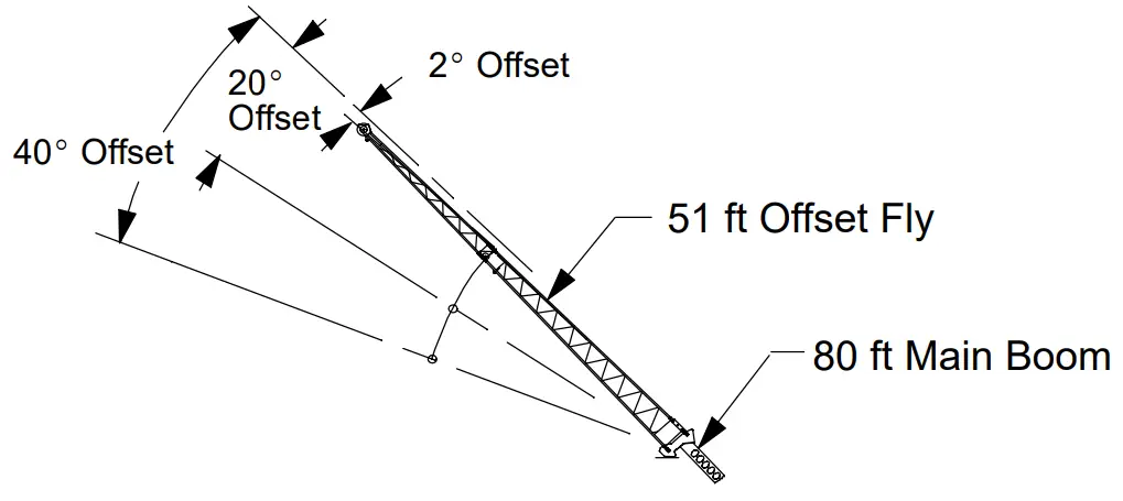 WORKING RANGE DIAGRAM