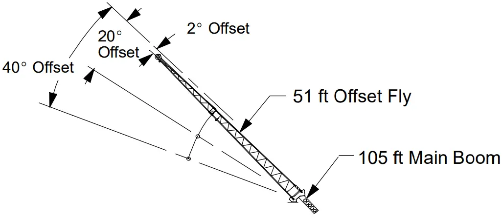 WORKING RANGE DIAGRAM