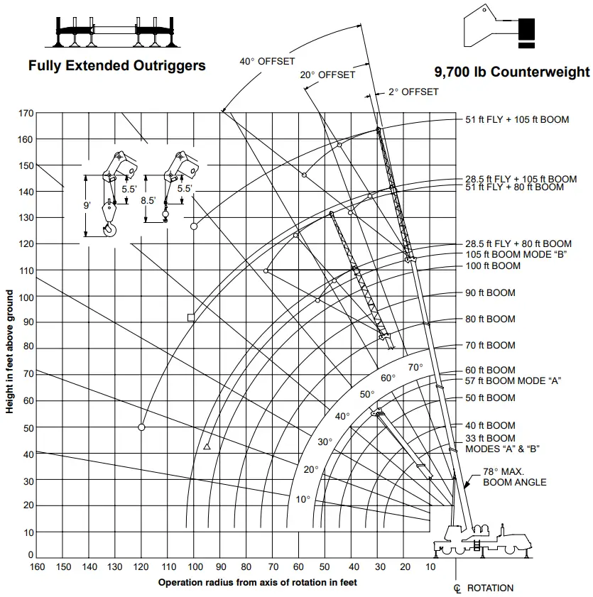 WORKING RANGE DIAGRAM