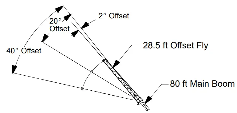 WORKING RANGE DIAGRAM