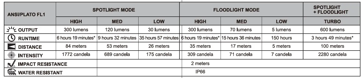 FENIX WH23R Gesture Sensing Industrial Headlamp 2
