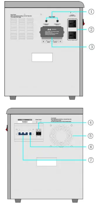 Anern-AN-MPSG-MPPT-Hybrid-Solar-Inverter-fig-1