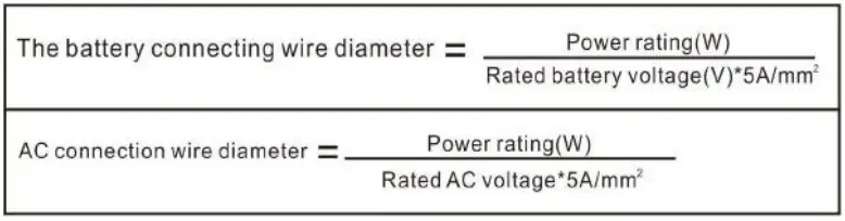 Anern-AN-MPSG-MPPT-Hybrid-Solar-Inverter-fig-11